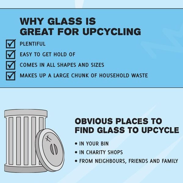 Upcycling With Glass